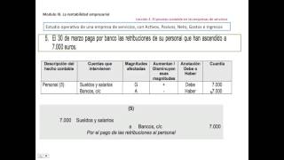 El proceso contable en empresas de servicios [upl. by Lan]