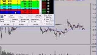 Daytrade Scalp [upl. by Olbap]