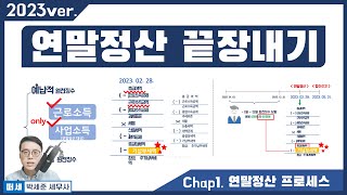 2023신고2022귀속 연말정산 1강  연말정산이란  계속근로자 및 중도퇴사자 연말정산 방법 원천징수 근로소득자 세금신고 연말정산 하는법 [upl. by Judie]