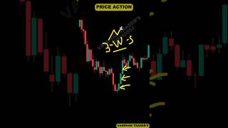 Price Action nifty priceaction Banknifty [upl. by Niko]