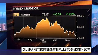 Oil Market Softens Saudi Arabia Cuts Asia Prices [upl. by Mellisent691]