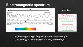 22 Electromagnetic Spectrum SL [upl. by Ahcurb]