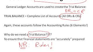 Trial Balance amp Financial Statements  Accounting FAC1503 accounting unisa trialbalance [upl. by Lorianne]