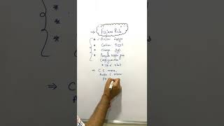 Shorts on Fajans´ Rule chemistry chemistryshorts youtubeshorts shorts science [upl. by Isabea]