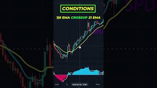 Become MORE PROFITABLE amp ACCURATE NOW With This Trading Strategy from TradingView Indicators [upl. by Arocal488]