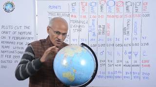 STRUCTURE OF SOLAR SYSTEM II  Lesson 8 Geography Lecture By SS Ojha Sir [upl. by Akinehc425]