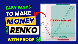 INDIAs first RENKO Advance option Trading Strategy  Best Intraday Trading Strategy for Beginners [upl. by Anaib]