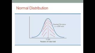 Monte Carlo Simulation Analysis [upl. by Akered]