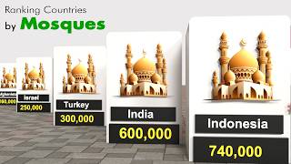 Ranking Countries by Mosques [upl. by Gereld]