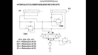 Hydraulic circuits Sequencing of cylinders [upl. by Evadnee]