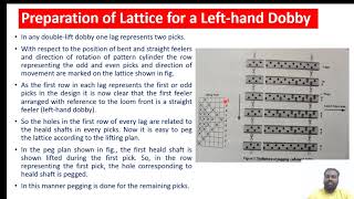 Preparation of Lattice in Dobby  By Prakash Khude Sir  FMII  BTech IV TT  Texstylegyan [upl. by Kylie169]