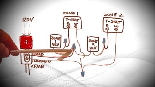 Zone Valve Wiring Explained For Beginners Honeywell [upl. by Newnorb]