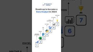 Master Data Analyst in 2024 with This Proven Roadmap [upl. by Juliette]