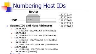 LearntoSubnet Custom Subnetting Step 4 Determining the Host IDs [upl. by Nylla]