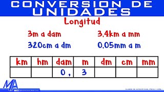 Conversión de unidades de longitud [upl. by Seluj710]