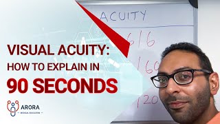 Visual Acuity how to explain in 90 seconds [upl. by Jolenta]