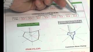 Essai DIAGRAMME POLAIRE Collier de Serrage Mikalor [upl. by Aciretnahs]