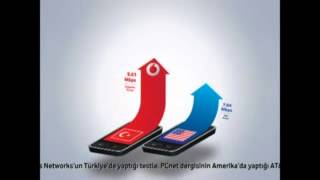 VODAFONE 3G [upl. by Aelem]