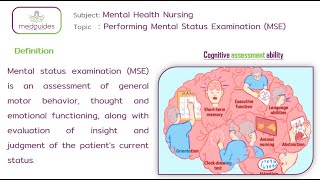 Performing Mental Status Examination MSE [upl. by Ring]