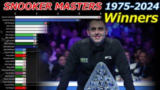 【SNOOKER】Masters Winners History 19752024 [upl. by Anerroc696]