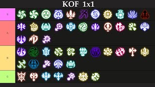 New Dragon Nest PvP Tier List KOF 1x1 MAY 2024 [upl. by Marvel]