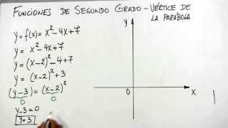 Cómo determinar el vértice de una parábola o función de segundo grado cuadrática [upl. by Siuoleoj626]