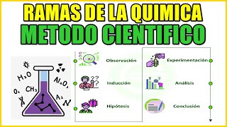 QUIMICA Ramas Método Científico Mediciones Magnitudes Múltiplos y Submúltiplos Conversiones [upl. by Kinney]