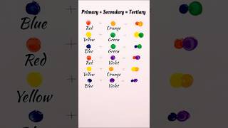 How to make tertiary colors🎨 colormixing paintmixing colortheory colors tertiary shorts [upl. by Lessard]