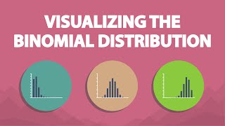 Visualizing the Binomial Distribution 66 [upl. by Leuneb]