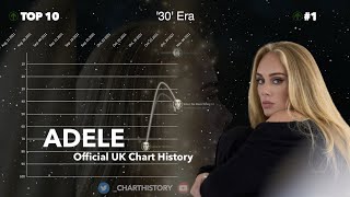 Adele  UK Singles Chart History 20082021 [upl. by Idnerb]