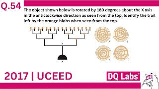 UCEED 2017 Paper Solutions  UCEED 2024 Preparation  Crack UCEED Exam  Question 54  Solved  GAT [upl. by Anialeh]