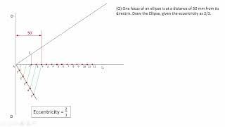 Construction of Ellipse  Eccentricity method [upl. by Corin]