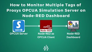 How to Monitor Multiple Tags of Prosys OPCUA Simulation Server on NodeRED Dashboard  OPCUA [upl. by Reppart]