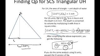 SCS Unit Hydrograph [upl. by Burnley]