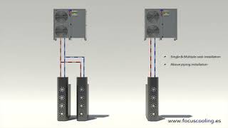 DX REAR RACK COOLERS for HPC and Data Center [upl. by Htabazile]