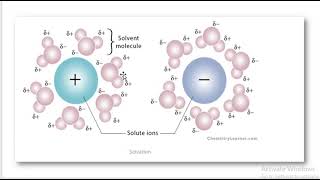 IIDissolution Solvation Hydration Heat of Solution and its applications llLec02 Chapt10 11 [upl. by Notgnimer]