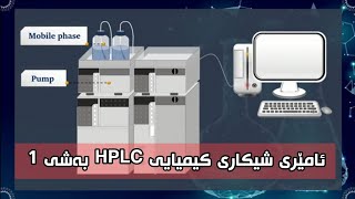 HPLC  high pressure liquid chromotography  part 1 kurdish subtitle [upl. by Eustatius]