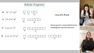 How to Draw Orbital Diagrams and Hunds Rule  Study Chemistry With Us [upl. by Huai833]