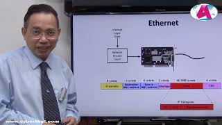 EP4 Network Interface Layer  Ethernet Frame [upl. by Ellesor616]