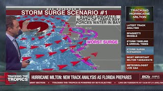 This is Worst Case Scenario for Tampa Bay Hurricane Milton Track Analysis  Tracking the Tropics [upl. by Okomot]