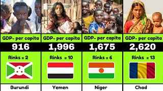 Poorest Countries in the World 2024 [upl. by Oalsinatse]