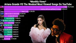 Ariana Grande VS The Weeknd Most Viewed Songs On YouTubeMonthly [upl. by Rebmeced]