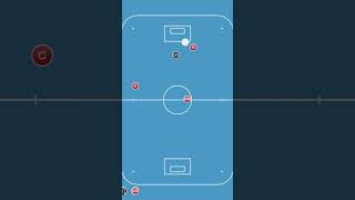 Double Wave floorball floorballbasics 3v1 Counter Attack [upl. by Eidoow]