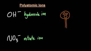 41S212 Polyatomic ions you need to know SL IB Chemistry [upl. by Nereids]