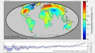 BEST temperature evolution [upl. by Tewell]