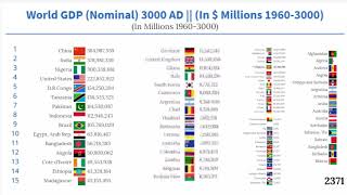 World GDP Nominal 3000 Top 50 Countries by Nominal GDP 19603000 [upl. by Franky]