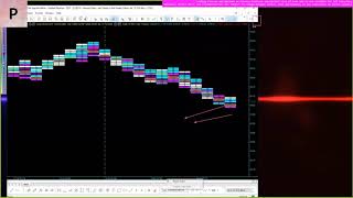 MULTICHARTS SETUP  PROFITEER TRADING [upl. by Elyssa301]