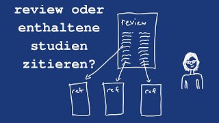 Review oder darin enthaltene Studien zitieren shorts [upl. by Irrab847]