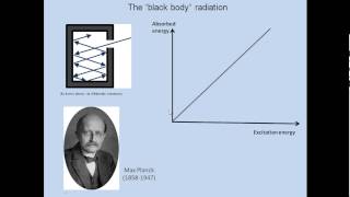 The beginning of Quantum Pysics Max Planck solves the black body radiation problem [upl. by Adiel]