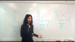 ineraction factorial ANOVA graphing of means [upl. by Htebyram627]